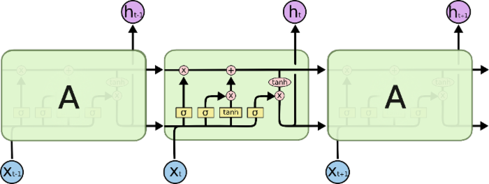 LSTM_Cell